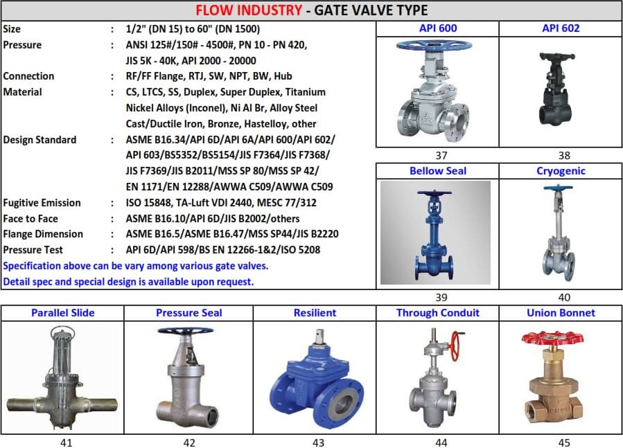 GATE VALVE TYPE